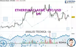 ETHEREUM CLASSIC - ETC/USD - 1H