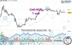 CHF/PLN - 1 uur