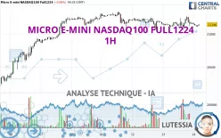 MICRO E-MINI NASDAQ100 FULL0325 - 1H