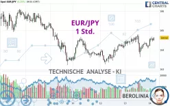 EUR/JPY - 1 Std.