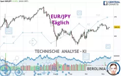 EUR/JPY - Täglich