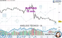 EUR/USD - 15 min.