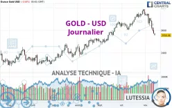 GOLD - USD - Journalier