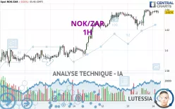 NOK/ZAR - 1H