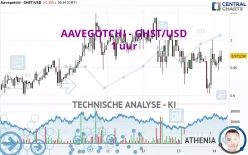 AAVEGOTCHI - GHST/USD - 1 uur