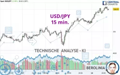 USD/JPY - 15 min.