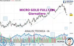 MICRO GOLD FULL0425 - Daily