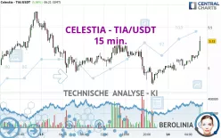 CELESTIA - TIA/USDT - 15 min.