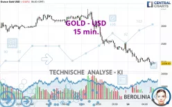 GOLD - USD - 15 min.