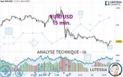 EUR/USD - 15 min.