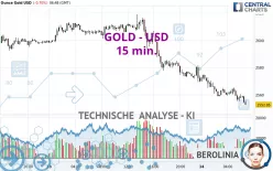 GOLD - USD - 15 min.