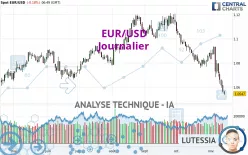 EUR/USD - Journalier