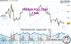 DAX40 FULL1224 - 1 Std.