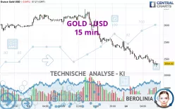 GOLD - USD - 15 min.