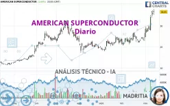 AMERICAN SUPERCONDUCTOR - Diario