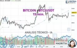 BITCOIN - BTC/USDT - 15 min.