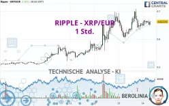 RIPPLE - XRP/EUR - 1 Std.