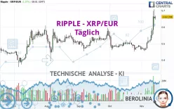 RIPPLE - XRP/EUR - Täglich