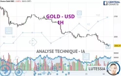 GOLD - USD - 1H