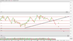 GBP/USD - Diario