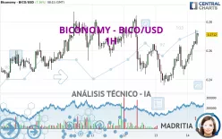 BICONOMY - BICO/USD - 1H