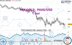 PAX GOLD - PAXG/USD - 1 uur