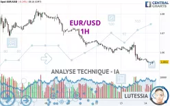 EUR/USD - 1H