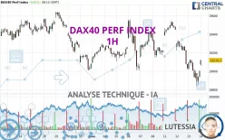 DAX40 PERF INDEX - 1H