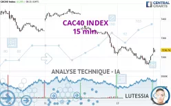 CAC40 INDEX - 15 min.