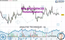 NFL BIOSCIENCES - Hebdomadaire