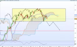 DOW JONES INDUSTRIAL AVERAGE - Daily