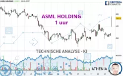 ASML HOLDING - 1 uur