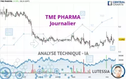 TME PHARMA - Daily