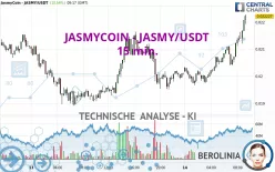 JASMYCOIN - JASMY/USDT - 15 min.