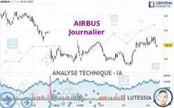 AIRBUS - Journalier