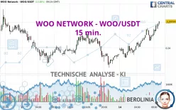 WOO - WOO/USDT - 15 min.