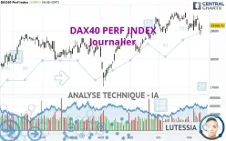 DAX40 PERF INDEX - Journalier