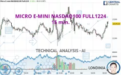 MICRO E-MINI NASDAQ100 FULL0325 - 15 min.