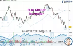 ELIA GROUP - Daily