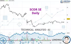 SCOR SE - Daily