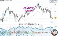 ACCIONA - Dagelijks