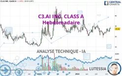 C3.AI INC. CLASS A - Hebdomadaire