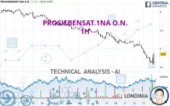 PROSIEBENSAT.1NA O.N. - 1H