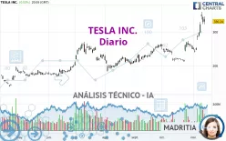 TESLA INC. - Daily