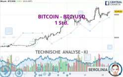 BITCOIN - BTC/USD - 1H