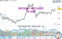 BITCOIN - BTC/USDT - 15 min.