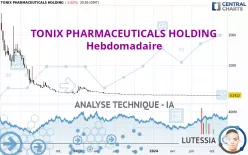 TONIX PHARMACEUTICALS HOLDING - Hebdomadaire