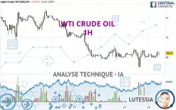 WTI CRUDE OIL - 1H