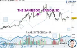 THE SANDBOX - SAND/USD - 1H