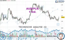 AUD/PLN - 1 Std.